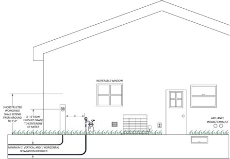 electrical meter box height|nsw metering installation rules.